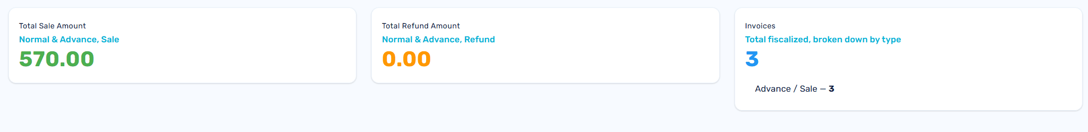 Daily Report widgets showing Total Sale Amount, Total Refund Amount, and Invoices by Type