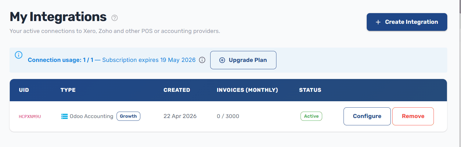 Integrations list showing the Odoo Accounting integration with Active status badge