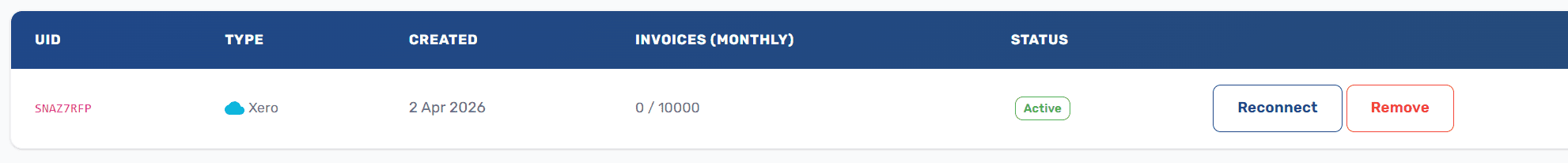 Xero integration row in the list with the Reconnect button visible for an inactive integration
