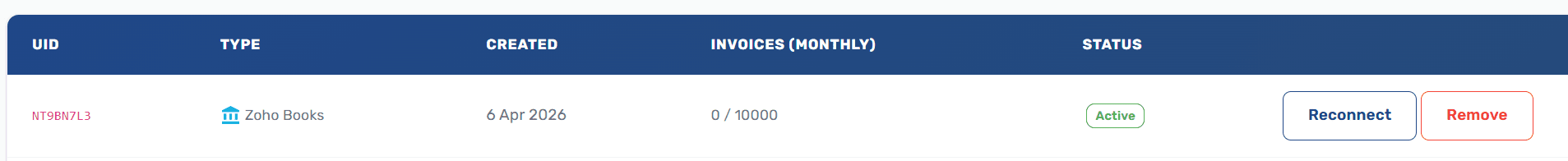 Integrations list showing the Zoho Books integration with Active status badge