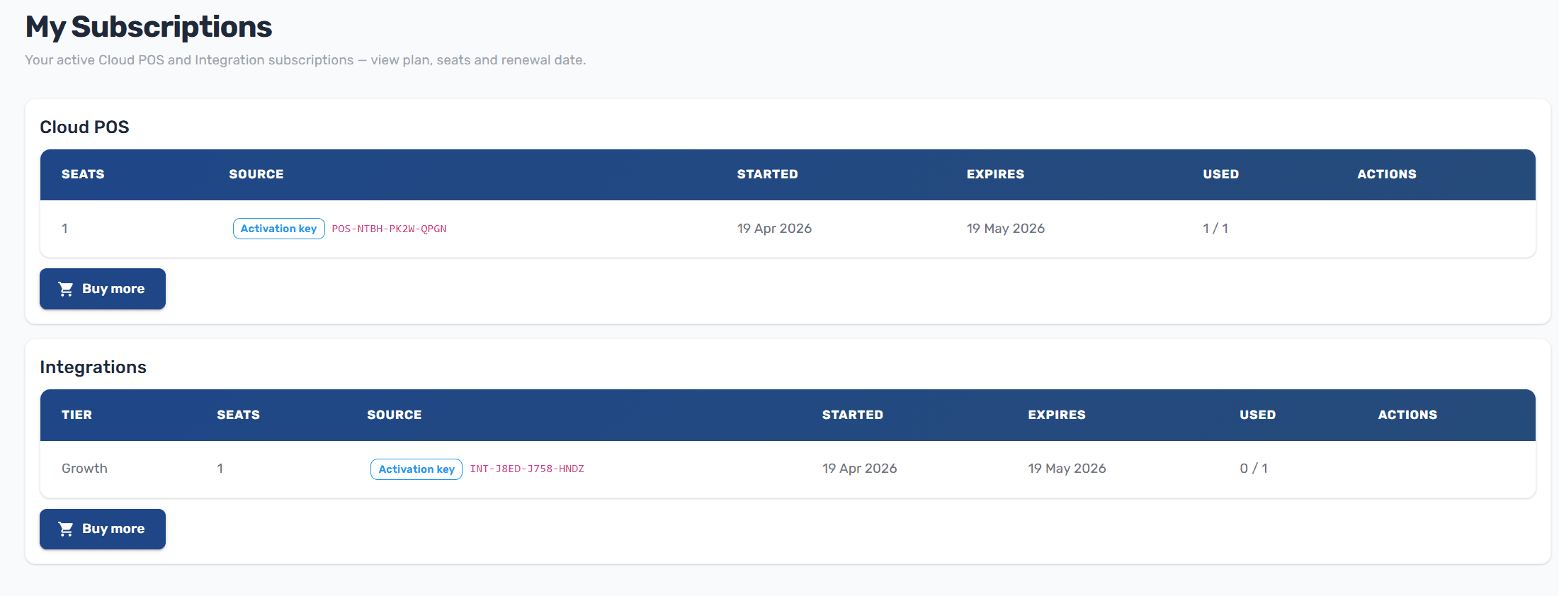 Subscriptions page showing the Cloud POS and Integrations panels with active plan details