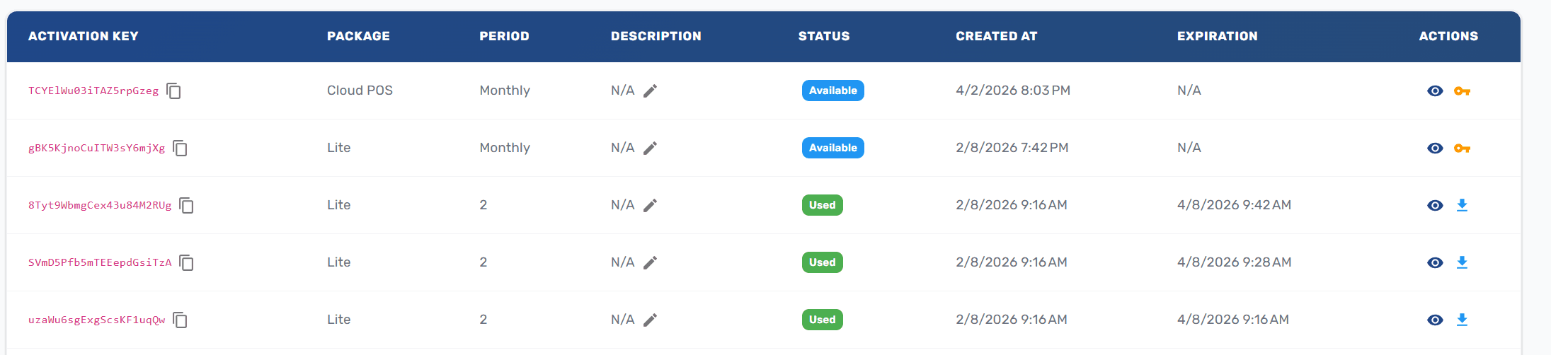 Licences page showing the activation keys table with columns for key, package, period, description, status, created, and expiration dates